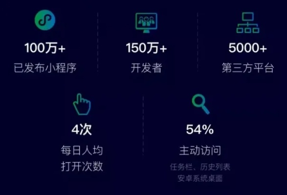 重磅!霸者归来微信小程序升级，带你一起探索全新玩转社交电商秘籍