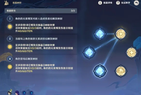 (古神遗踪攻略)探索古神秘境：《原神》中古神遗踪阵容推荐及效果分析