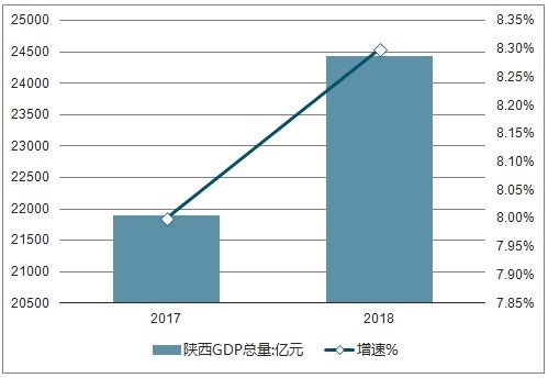(港澳台gdp总量对比)港澳台三地最新GDP数据公布：经济增长稳定向好
