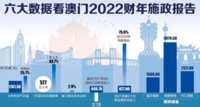 (澳门前三季度gdp)澳门连续三季GDP增长态势稳固，经济表现亮眼，助推地区繁荣发展