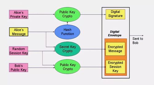 探究原始秘密与派生秘密的核心区别：从密码学视角出发深入剖析其安全性及应用模式
