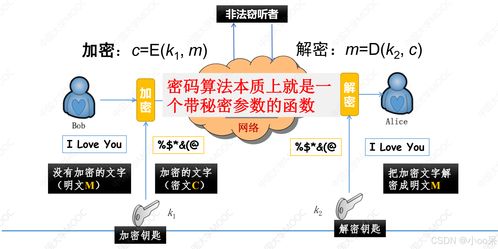 探究原始秘密与派生秘密的核心区别：从密码学视角出发深入剖析其安全性及应用模式