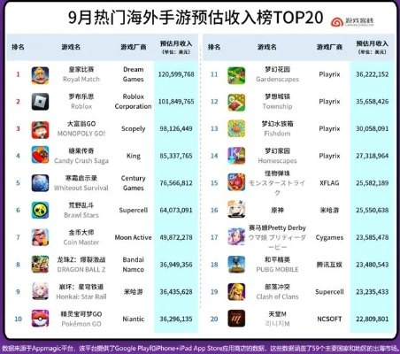 (日服手游推荐2020)日服手游排行榜:畅销热门游戏大揭秘,最新榜单持续更新! (日服手游推荐2020)日服手游排行榜:畅销热门游戏大揭秘,最新榜单持续更新!