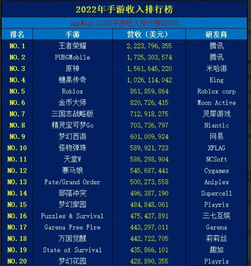 (折扣手游大全)2022年0.01折手游平台排行榜,最新最全的折扣手游推荐列表