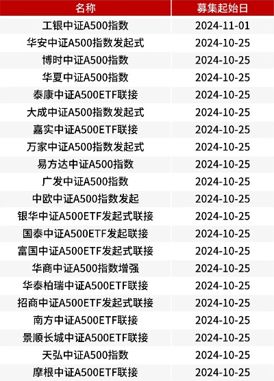 (中证a50指数实时)第二批中证A500指数增强型基金获批,投资新机遇将引发市场关注