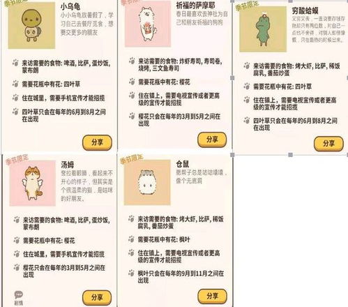 一站式解析:动物餐厅顾客解锁大全,全面揭秘如何快速获取珍贵顾客资源