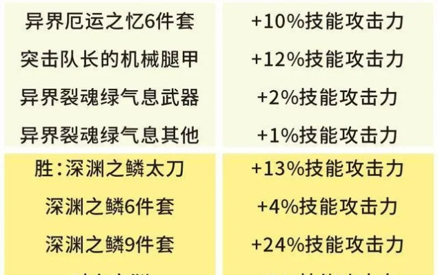 剑魔深渊之鳞装备选什么?深度解析最佳选择策略和装备搭配技巧
