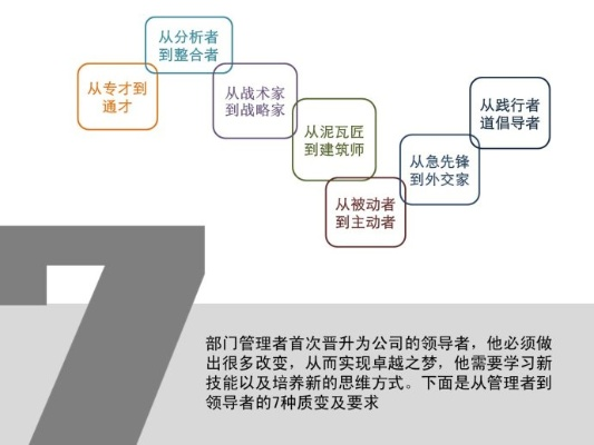 (第十三律者的能力)十三律者权能述述:探讨领导者的职责与能力