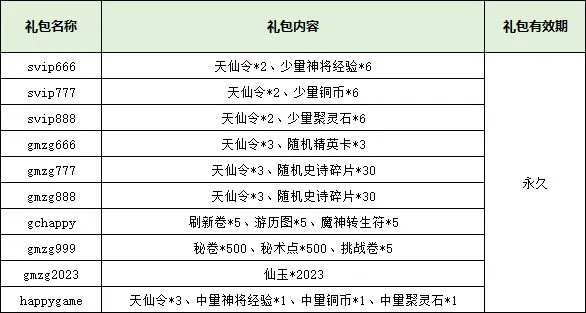 《天堂之光礼包码官方最新版双色球】独家福利大放送,抢先体验各种豪礼! 《天堂之光礼包码官方最新版双色球】独家福利大放送,抢先体验各种豪礼!
