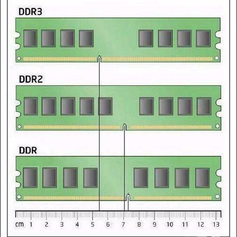 (如何查看电脑内存是ddr几的)如何快捷查看您的电脑内存是DDR3还是DDR4规格?